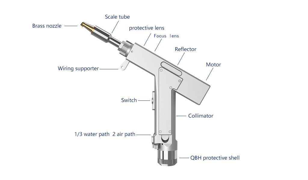 Аппарат ручной лазерной сварки